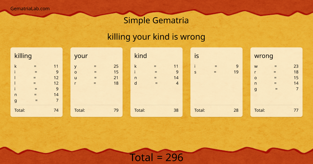 killing your kind is wrong in simple Gematria
